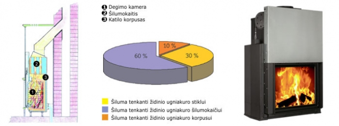 Šildymo schema vandens šilumokaičio pagalba