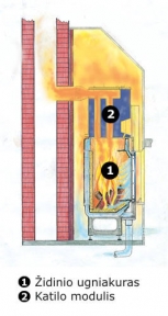 Šildymo su vandens kontūru schema