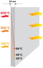 Skamotec temperatūrų perdavimas