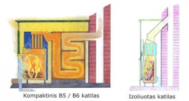 Šildymo su vandens kontūru schemos