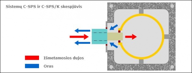 Icopal wulkan C-SPS-k skerspjuvis