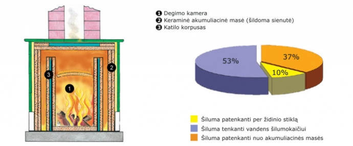 Šildymo schema vandens šilumokaičio pagalba