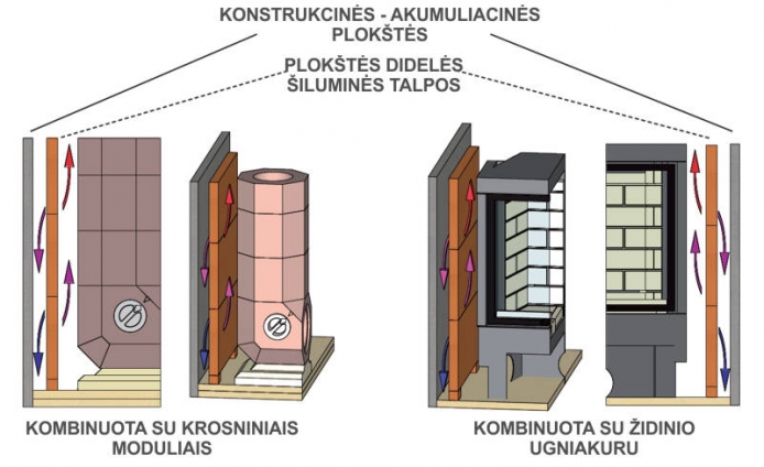 Ortner akumuliacinės plokštės